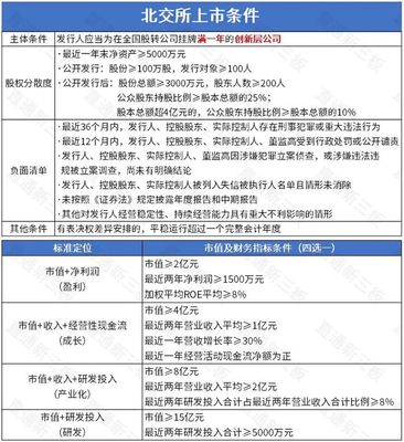 七豐精工將于3月29日打新!凱雪冷鏈獲注冊批復(fù),天潤科技已報送證監(jiān)會,東和新材進(jìn)入輔導(dǎo)期